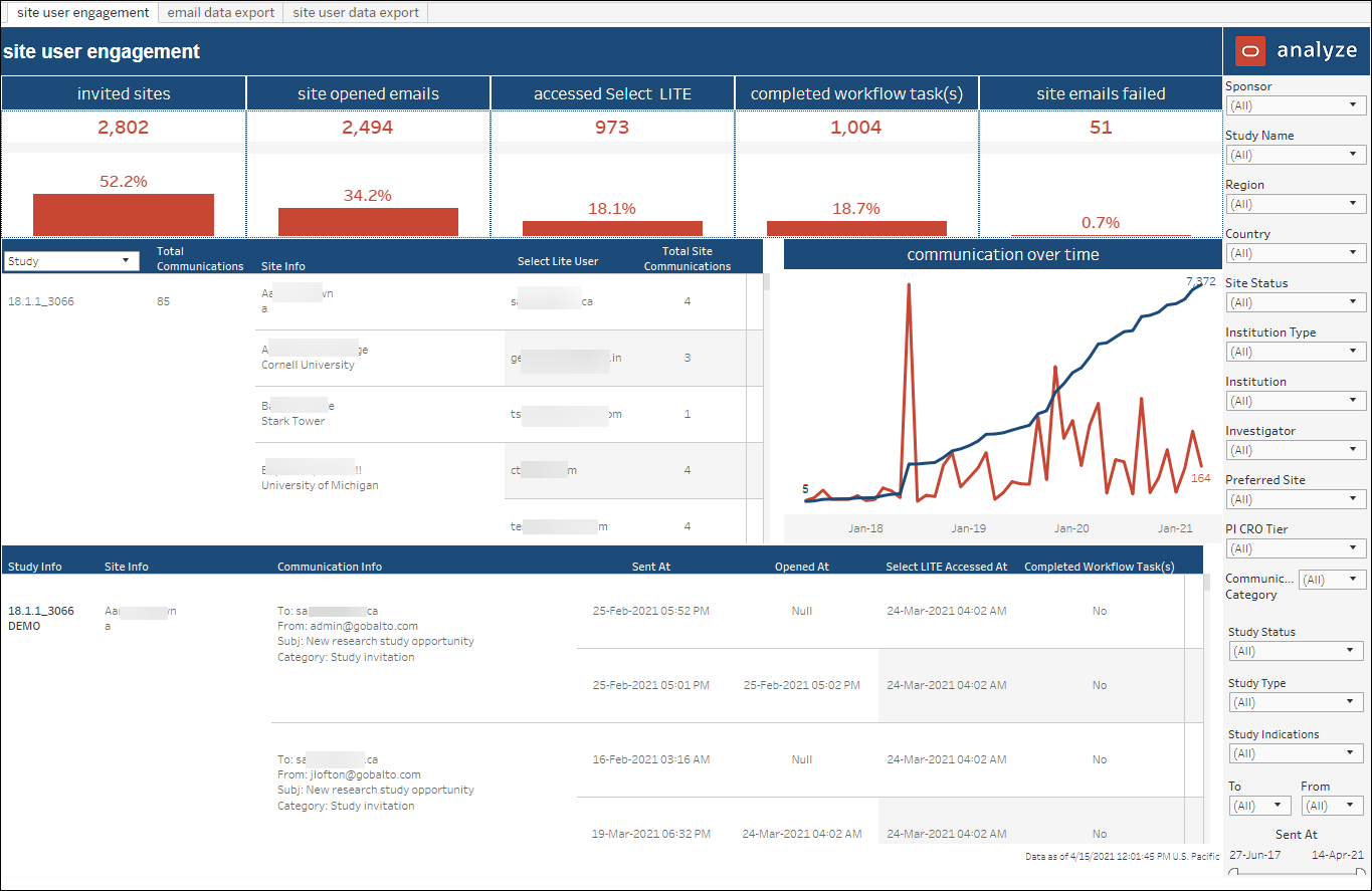 Site User Engagement dashboard Site User Engagement dashboard
