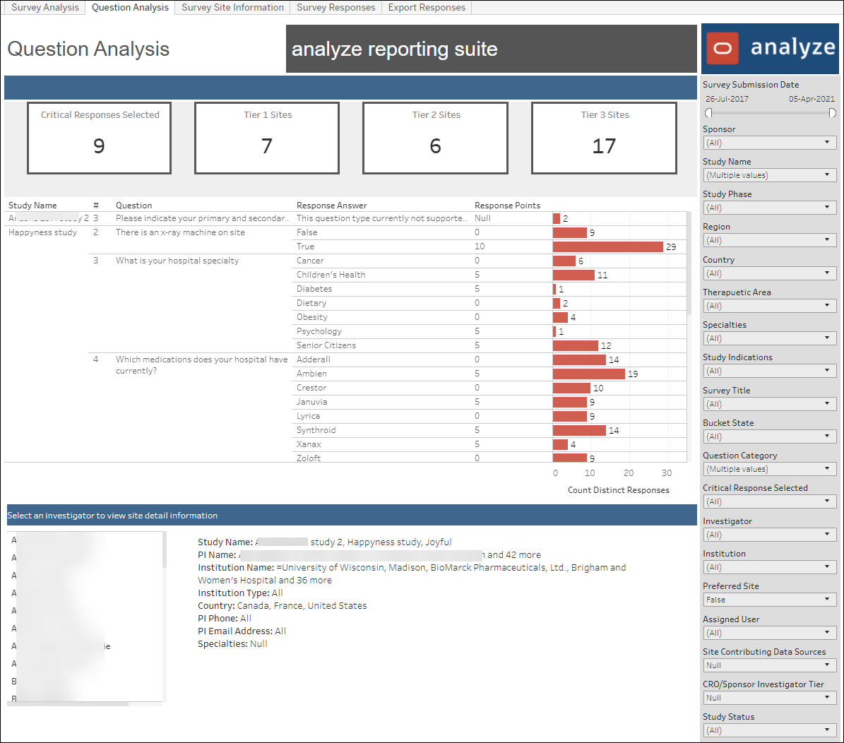 Survey Response Analysis – Question Analysis dashboard Survey Response Analysis – Question Analysis dashboard