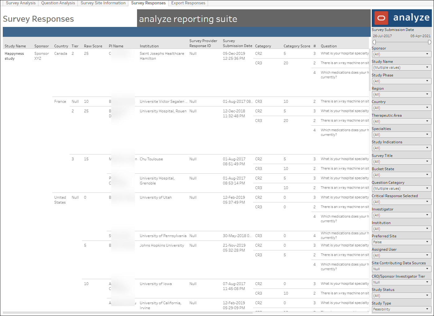 Survey Response Analysis – Survey Responses worksheet
