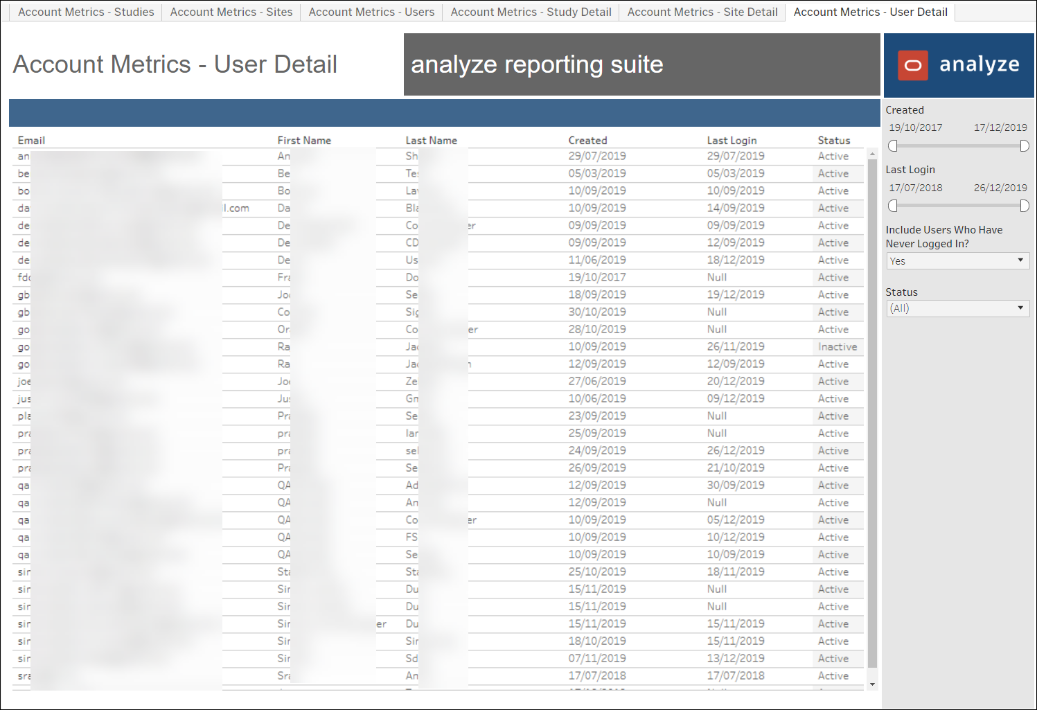 Account Metrics – Users Detail worksheet Account Metrics – Users Detail worksheet