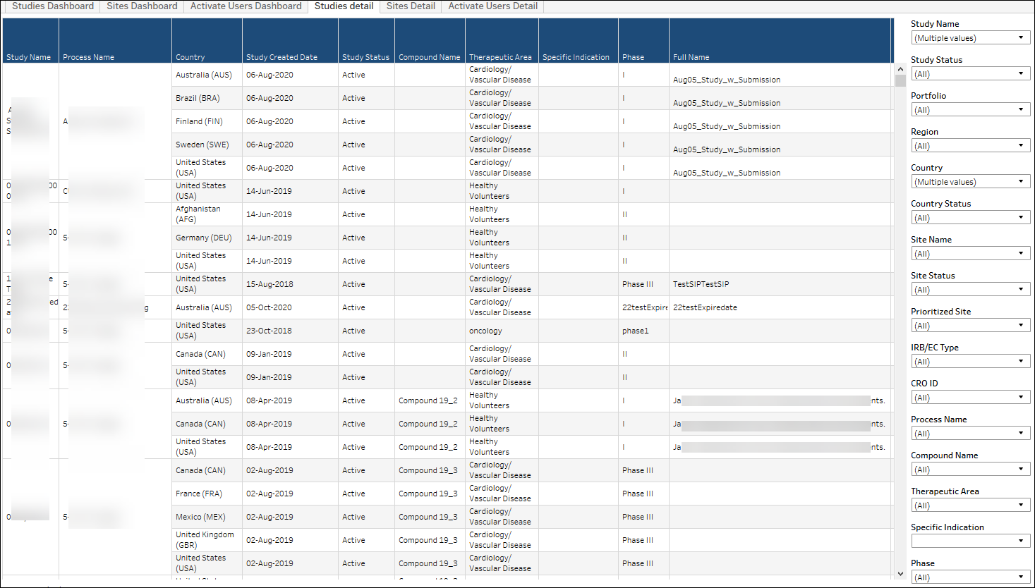 Account Metrics – Studies Detail Account Metrics – Studies Detail