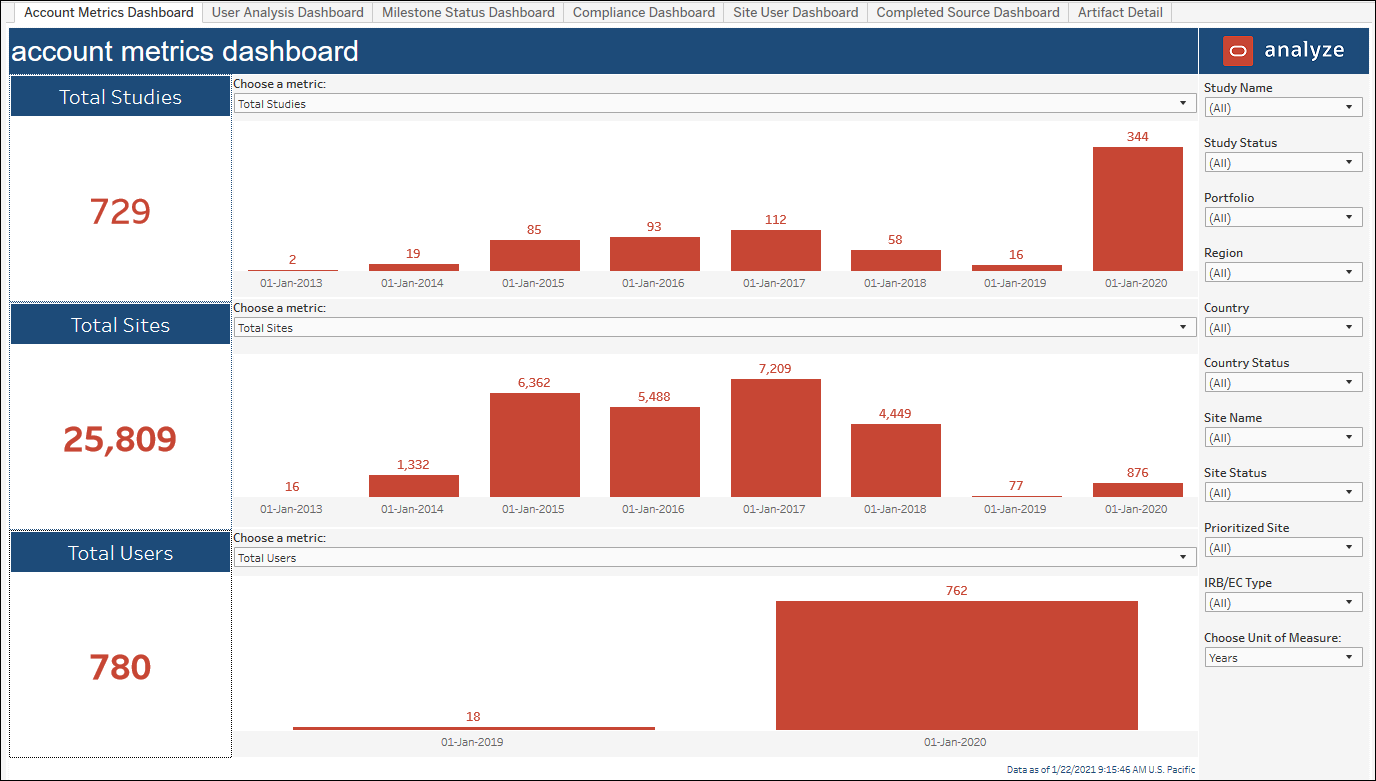 Adoption Dashboard – Account Metrics Dashboard Adoption Dashboard – Account Metrics Dashboard
