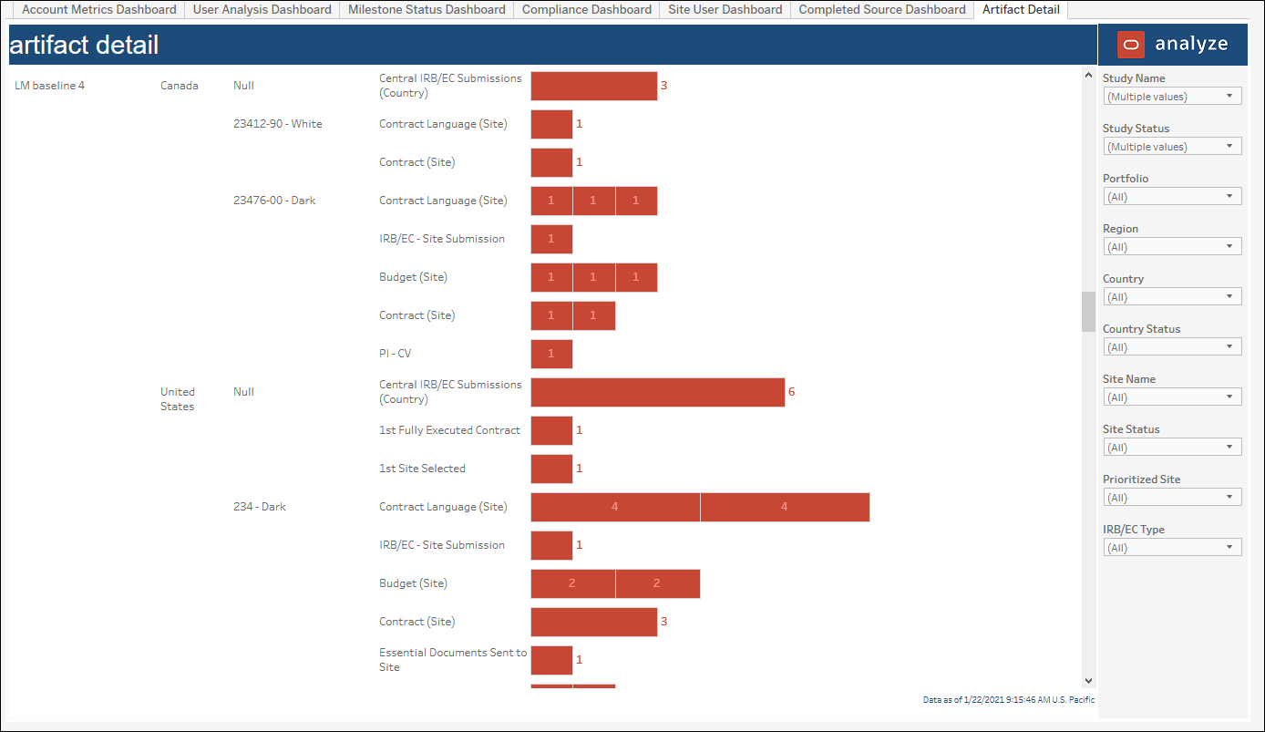 Adoption Dashboard – Artifact Detail worksheet Adoption Dashboard – Artifact Detail worksheet