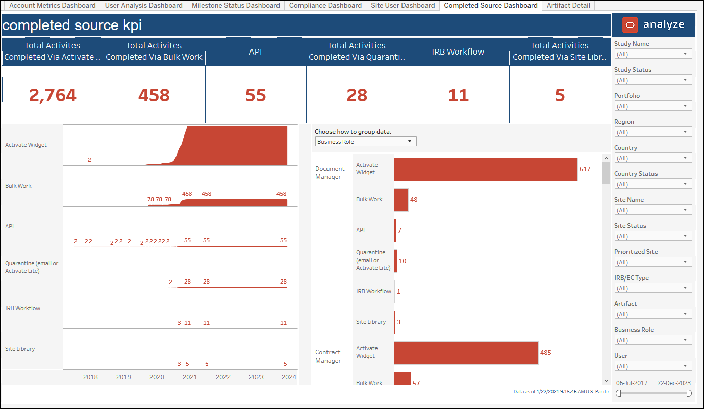 Adoption Dashboard – Completed Source Dashboard Adoption Dashboard – Completed Source Dashboard