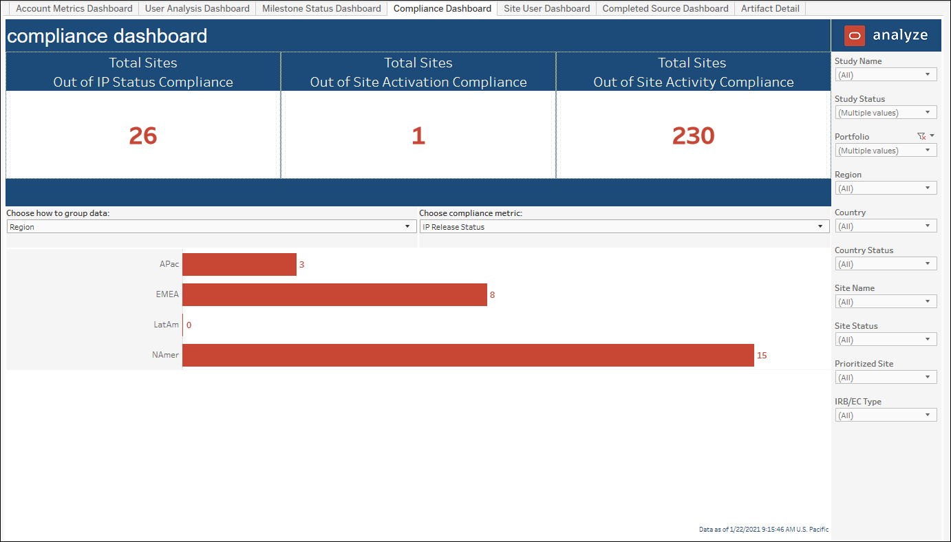 Adoption Dashboard – Compliance Dashboard Adoption Dashboard – Compliance Dashboard