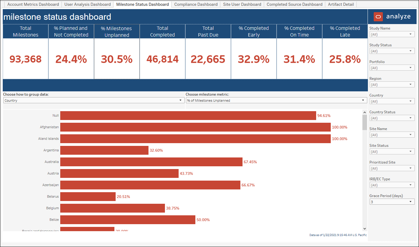 Adoption Dashboard – Milestone Status Dashboard Adoption Dashboard – Milestone Status Dashboard