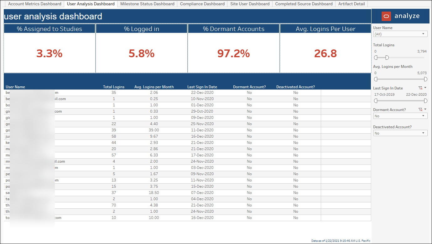 Adoption Dashboard – User Analysis Dashboard Adoption Dashboard – User Analysis Dashboard