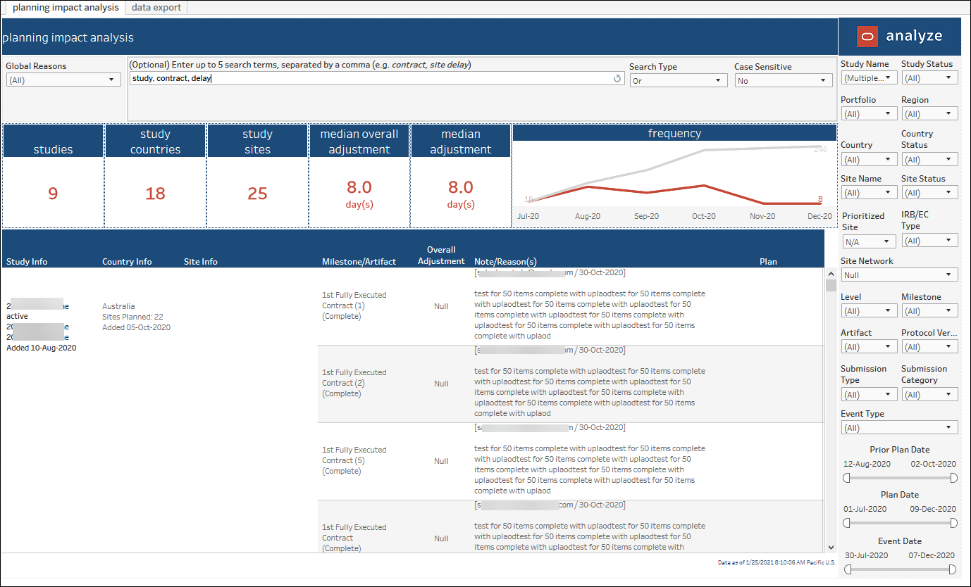 Planning Impact Analysis dashboard Planning Impact Analysis dashboard
