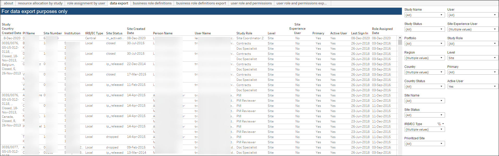 Resource Allocation – Data Export Resource Allocation – Data Export