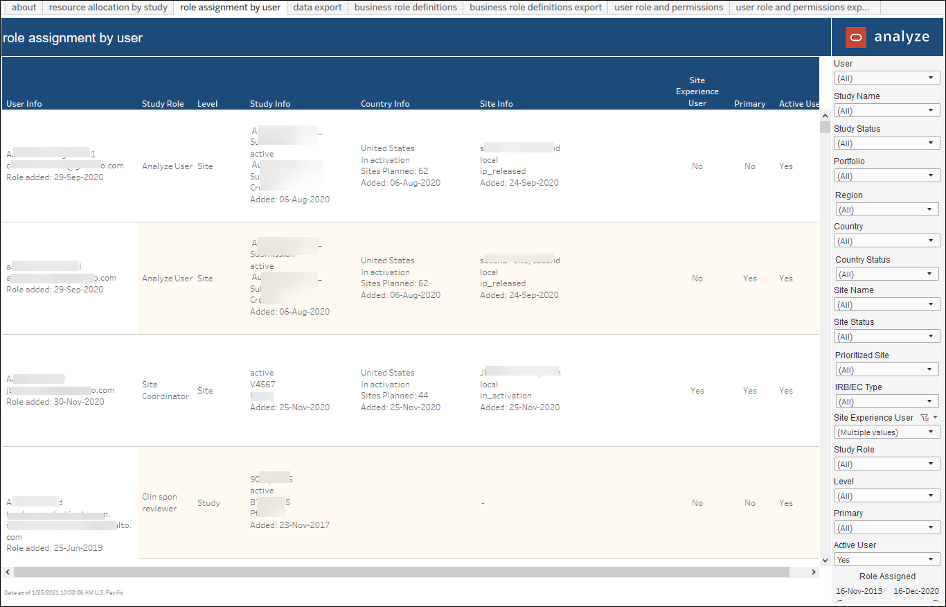 Resource Allocation – Role Assignment by User Resource Allocation – Role Assignment by User