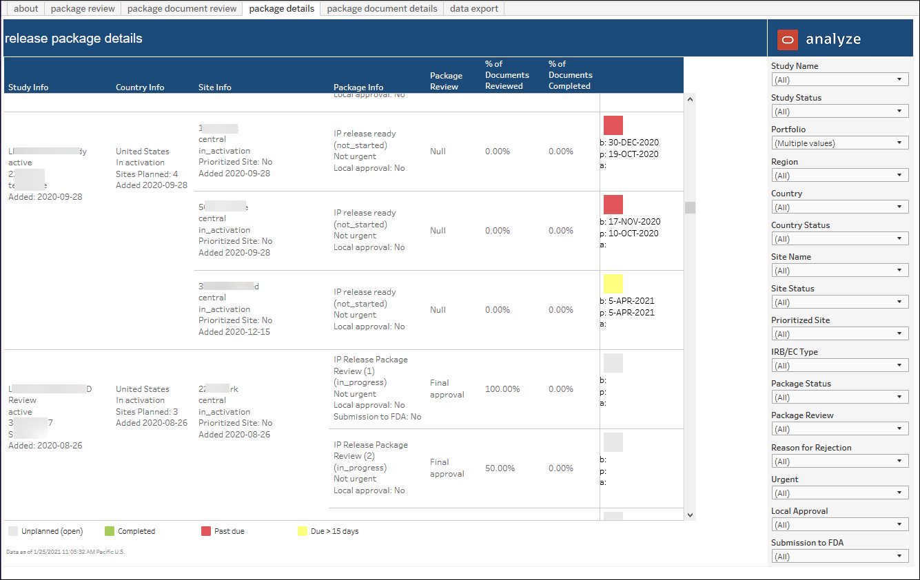 Site IP Release Package – Release Package Details worksheet Site IP Release Package – Release Package Details worksheet