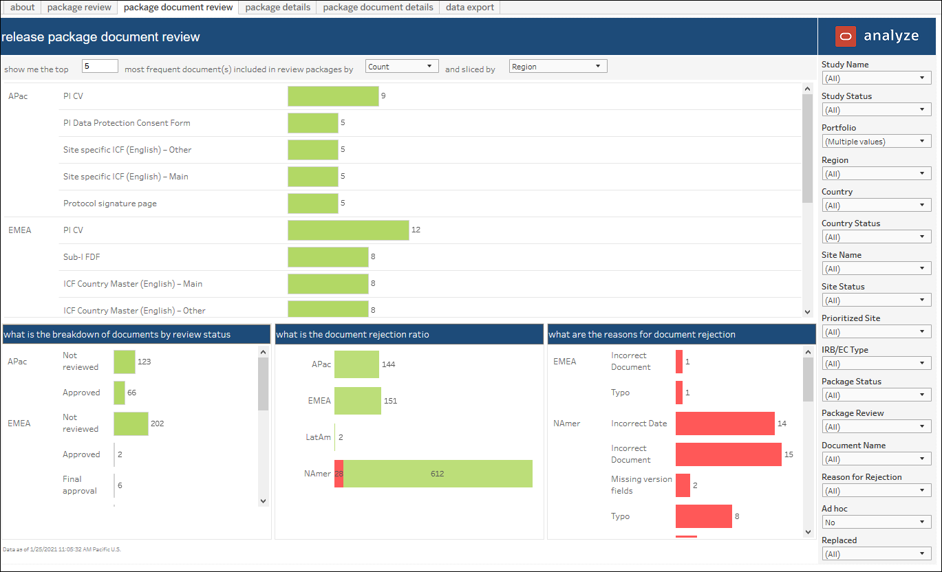 Site IP Release Package – Release Package Document Review dashboard Site IP Release Package – Release Package Document Review dashboard