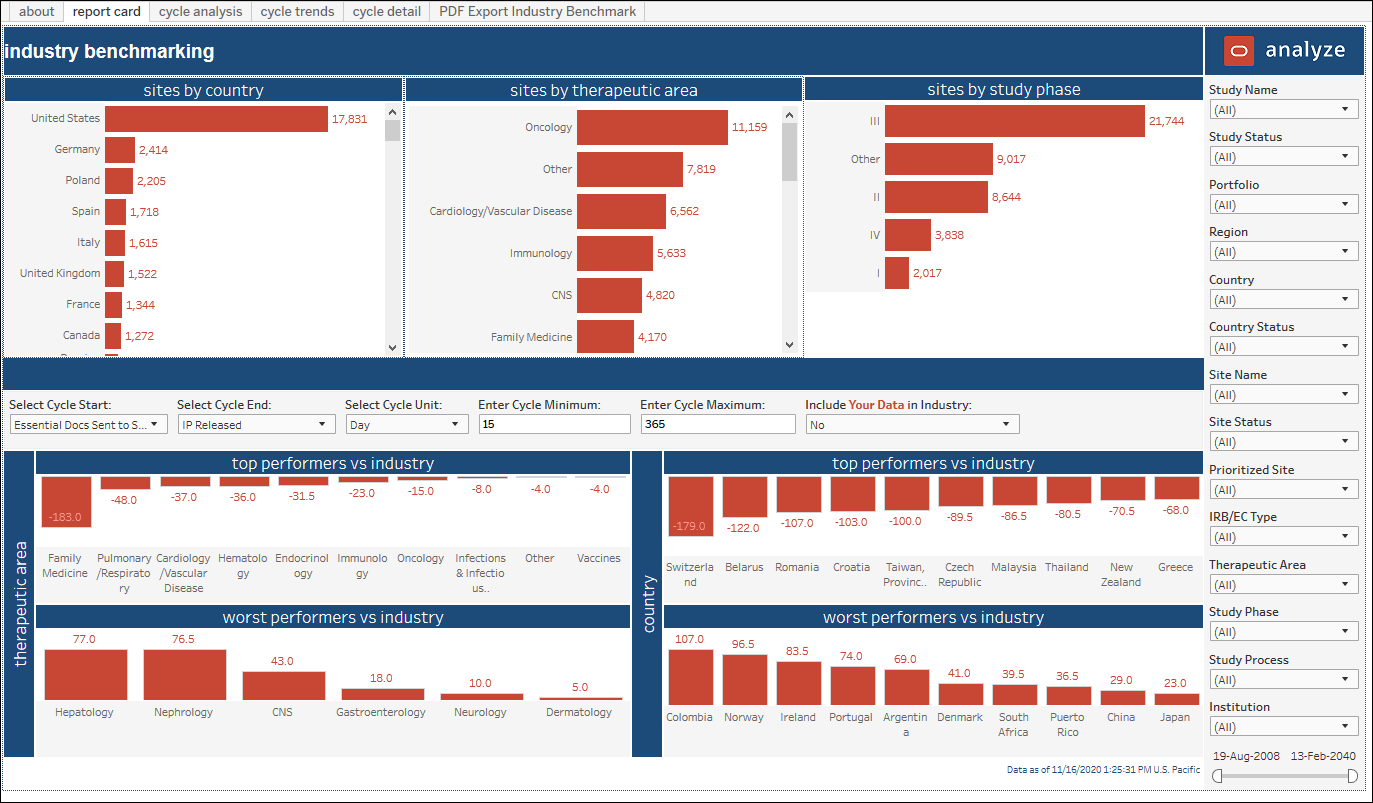 Study Startup Industry Benchmarking – Report Card