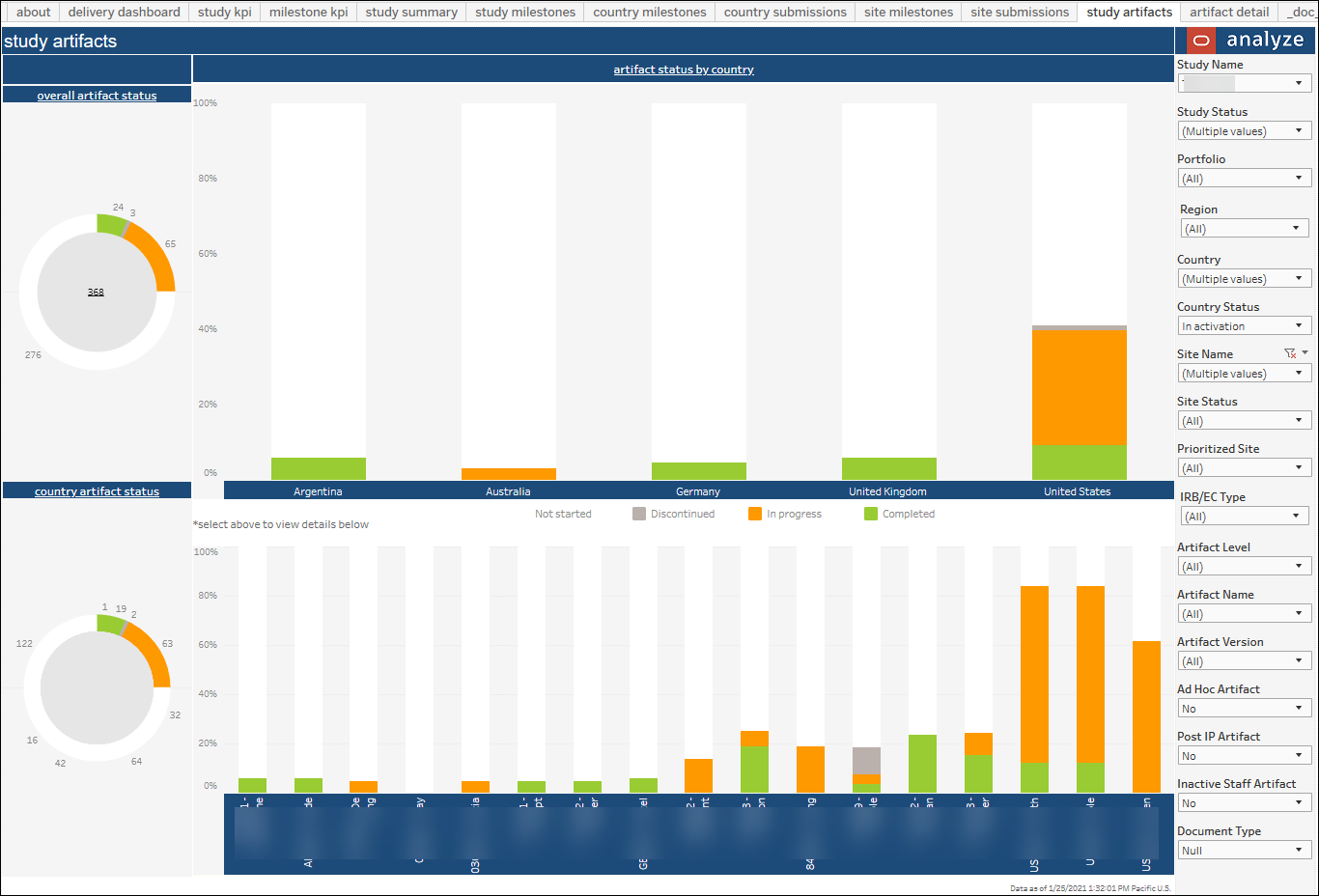 Study Summary – Study Artifacts dashboard Study Summary – Study Artifacts dashboard