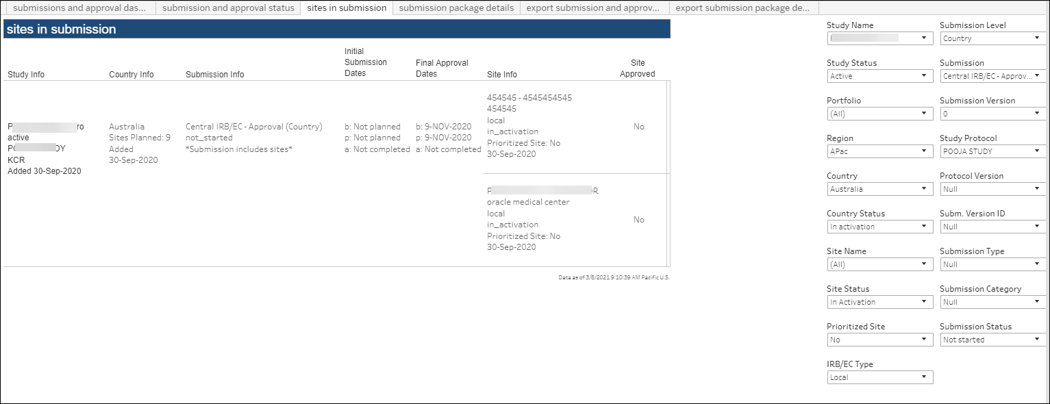 Submissions and Approval Status – Sites in Submission worksheet