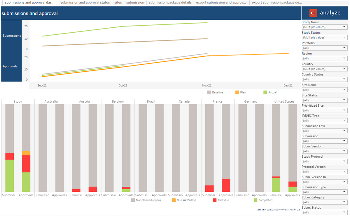 Submissions and Approvals dashboard Submissions and Approvals dashboard