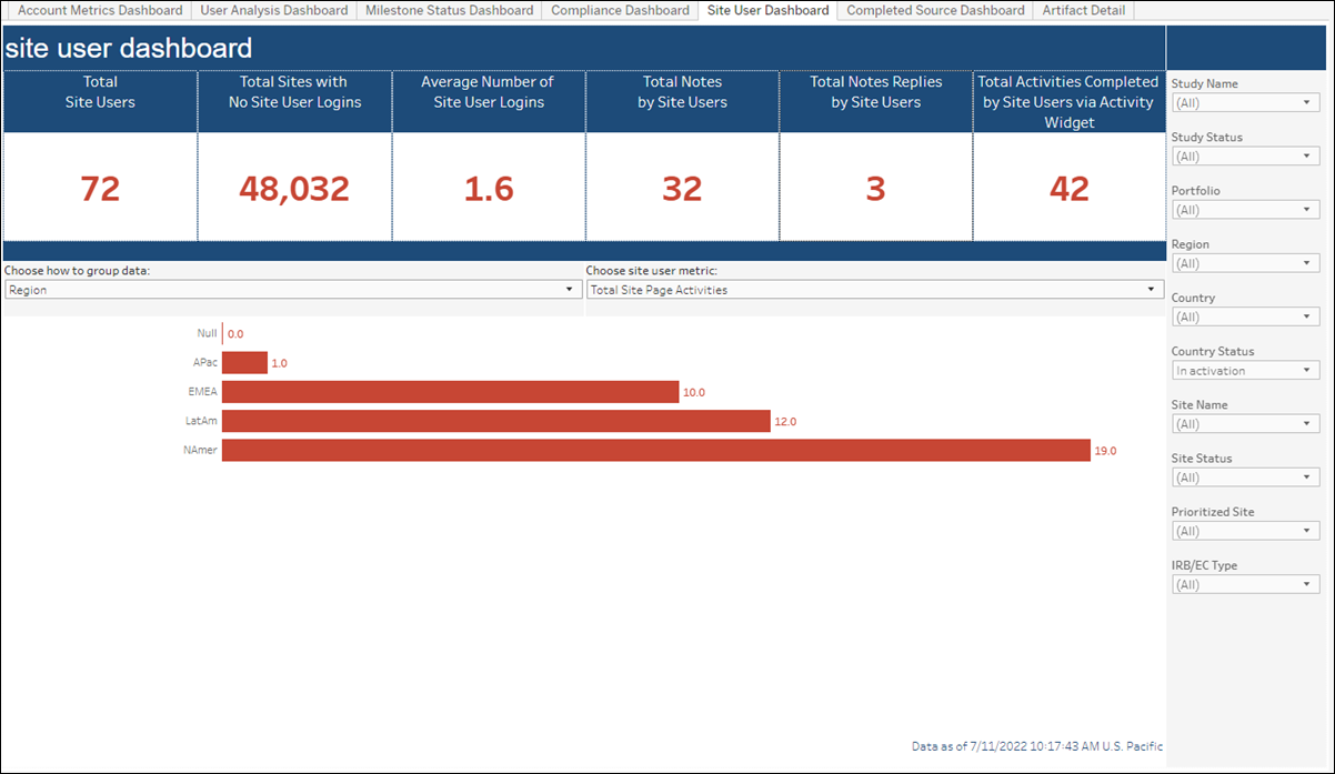Adoption Dashboard – Site User Dashboard Adoption Dashboard – Site User Dashboard