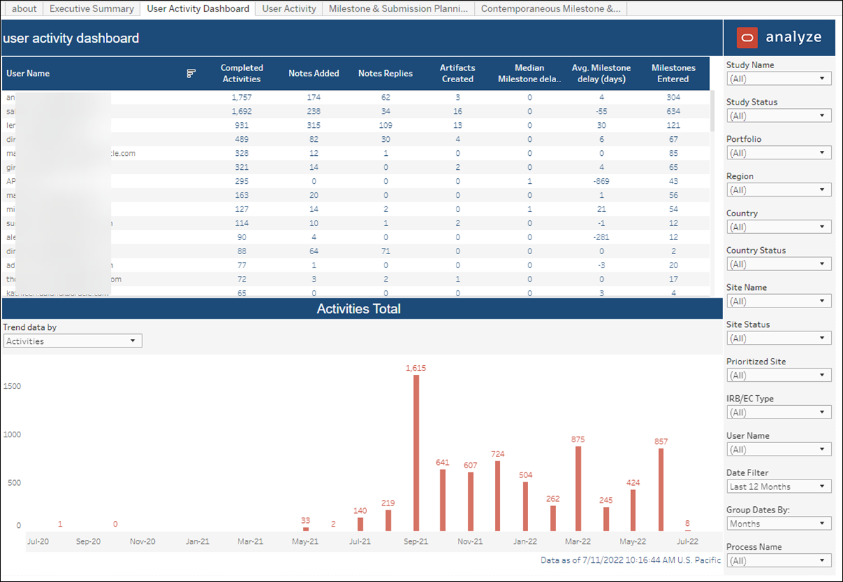 User Activity Dashboard