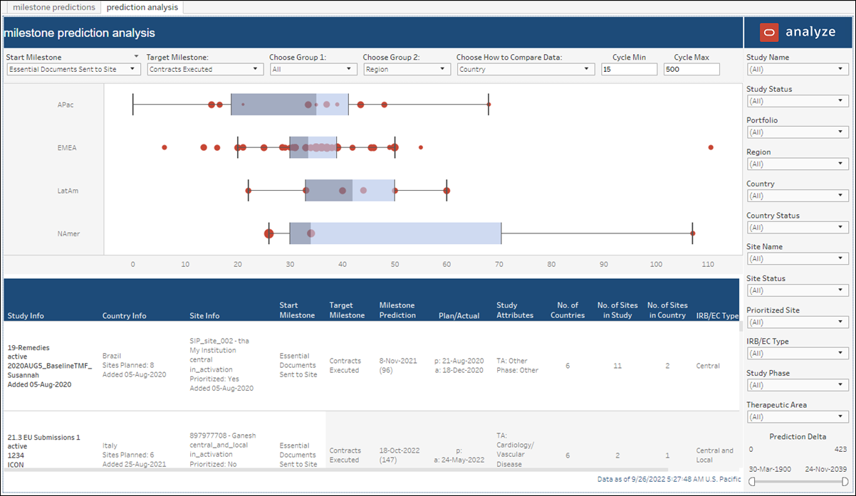 Milestones Prediction Dashboard report – Prediction Analysis worksheet Milestones Prediction Dashboard report – Prediction Analysis worksheet
