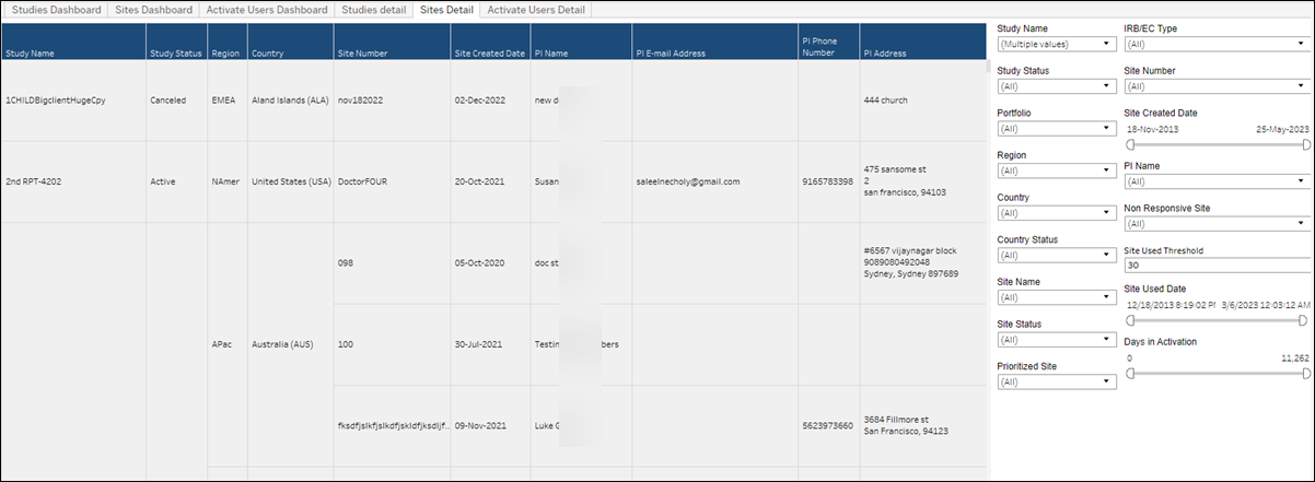 Account Metrics - Sites Detail sheet Account Metrics - Sites Detail sheet