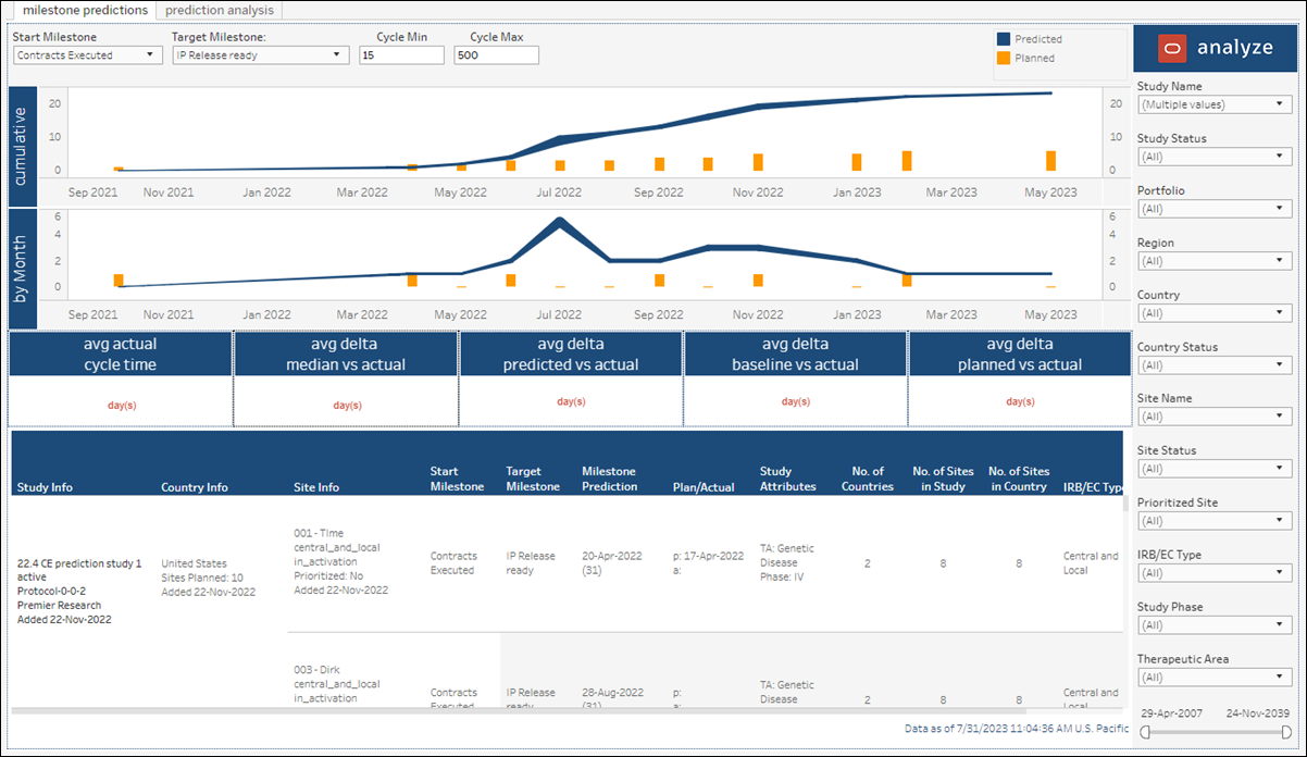 Milestone Prediction Dashboard – Milestone Predictions Milestone Prediction Dashboard – Milestone Predictions