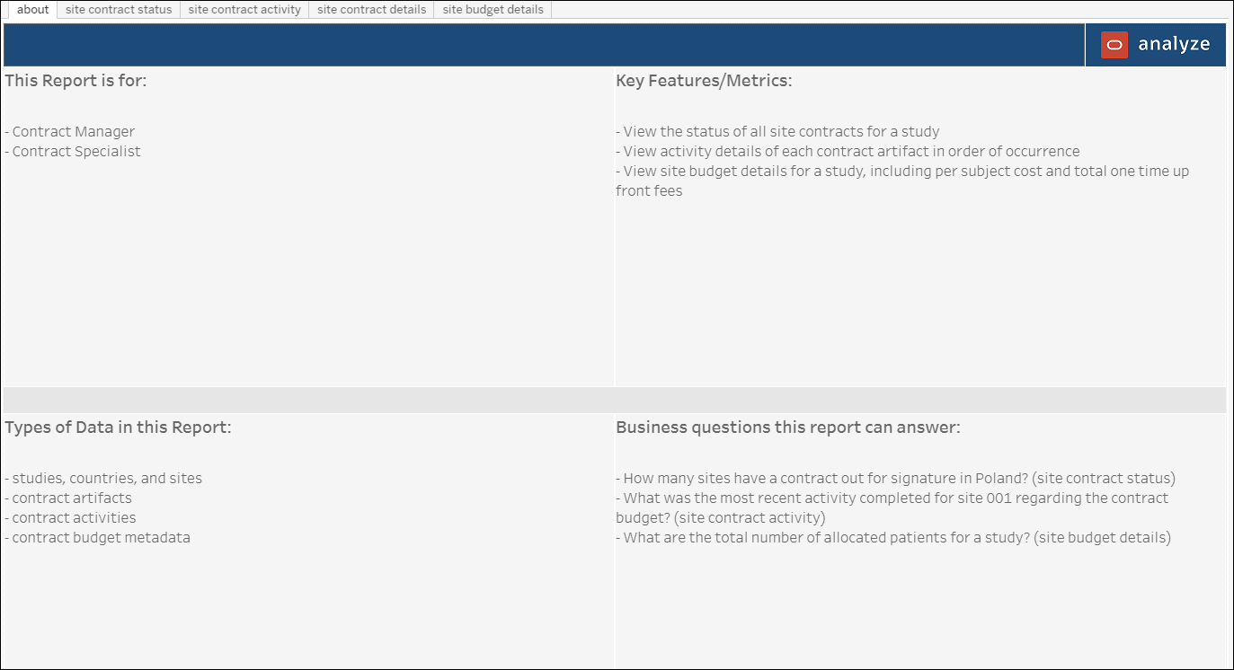 Contract Module Dashboard – About Contract Module Dashboard – About