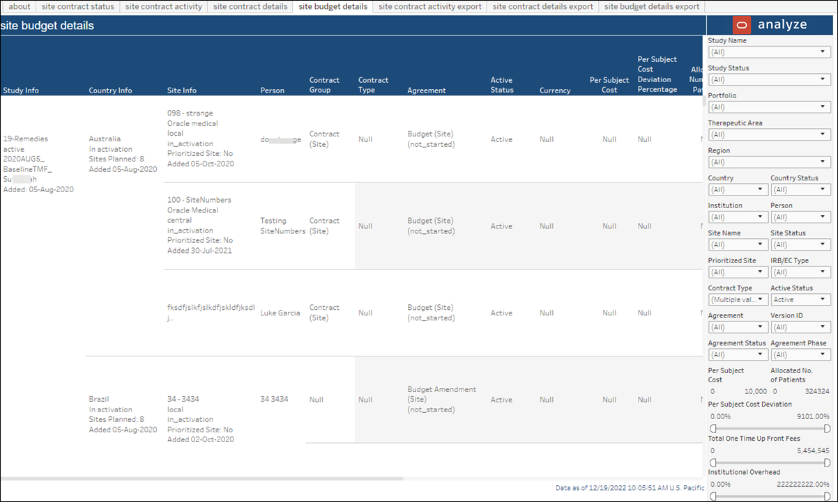 Contract Module Dashboard – Site Budget Details Contract Module Dashboard – Site Budget Details