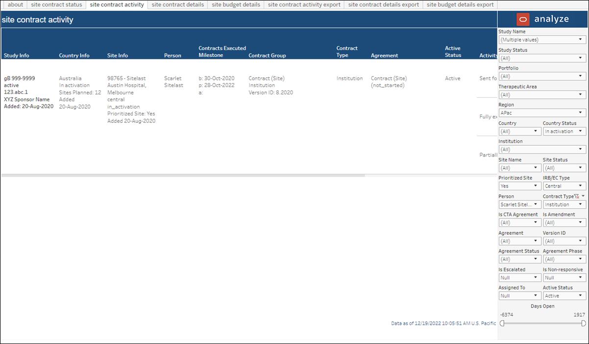 Contract Module Dashboard – Site Contract Activity Contract Module Dashboard – Site Contract Activity