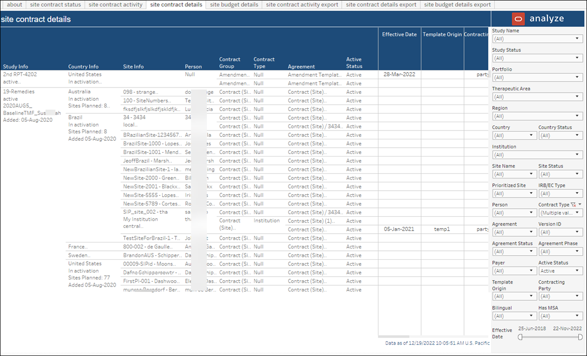 Contract Module Dashboard – Site Contract Details Contract Module Dashboard – Site Contract Details
