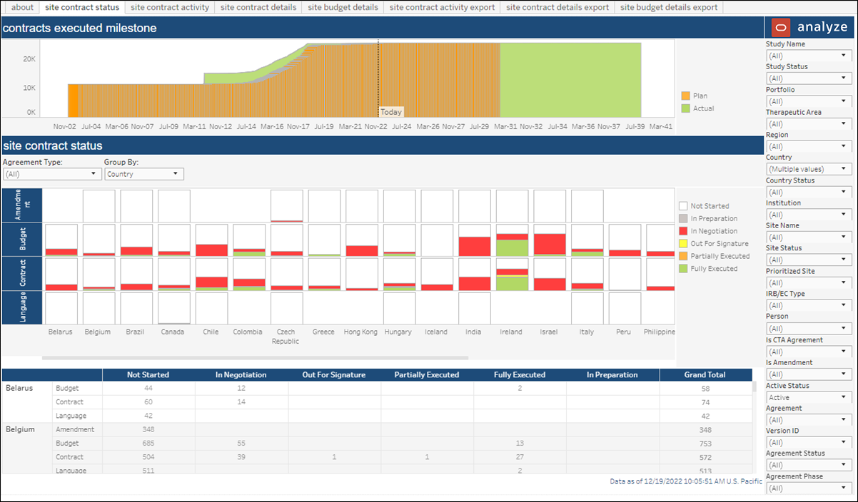 Contract Module Dashboard – Site Contract Status Contract Module Dashboard – Site Contract Status