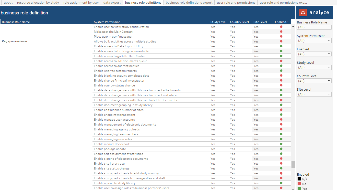 Resource Allocation – Business Role Definitions Resource Allocation – Business Role Definitions