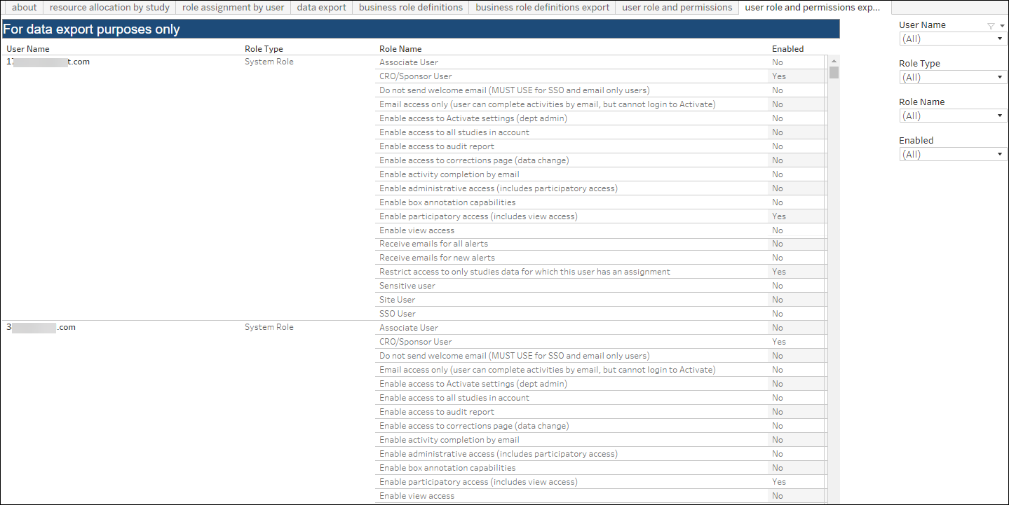 Resource Allocation – User Roles and Permissions Export Resource Allocation – User Roles and Permissions Export
