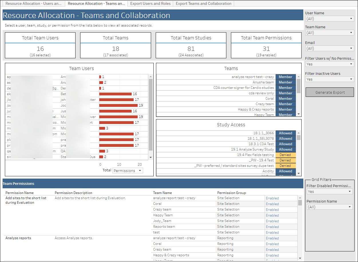 Resource Allocation – Teams and Collaboration dashboard Resource Allocation – Teams and Collaboration dashboard