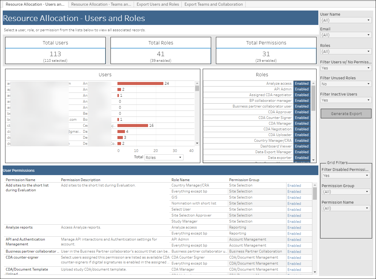 Resource Allocation – Users and Roles dashboard Resource Allocation – Users and Roles dashboard