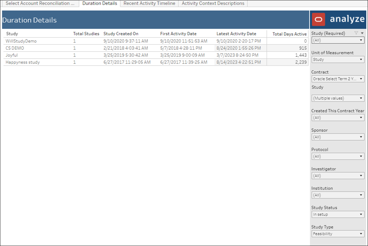Select Account Reconciliation Dashboard – Duration Details Select Account Reconciliation Dashboard – Duration Details