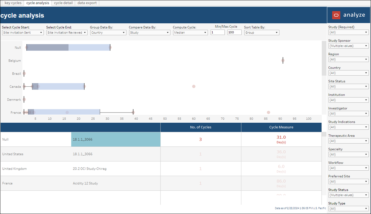 Cycle Times report Cycle Analysis worksheet Cycle Times report Cycle Analysis worksheet