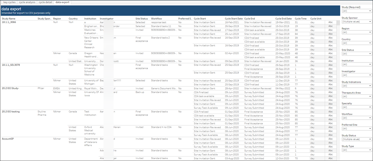 Cycle Times report Data Export worksheet Cycle Times report Data Export worksheet