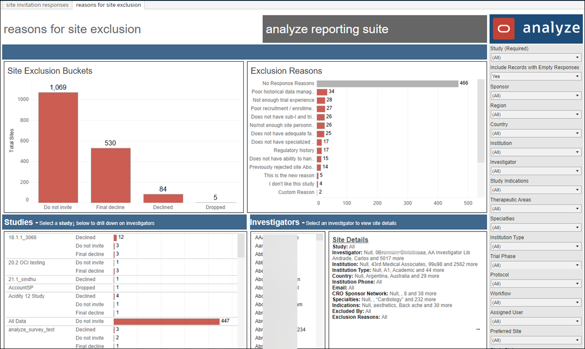 Reasons for Site Exclusion dashboard Reasons for Site Exclusion dashboard