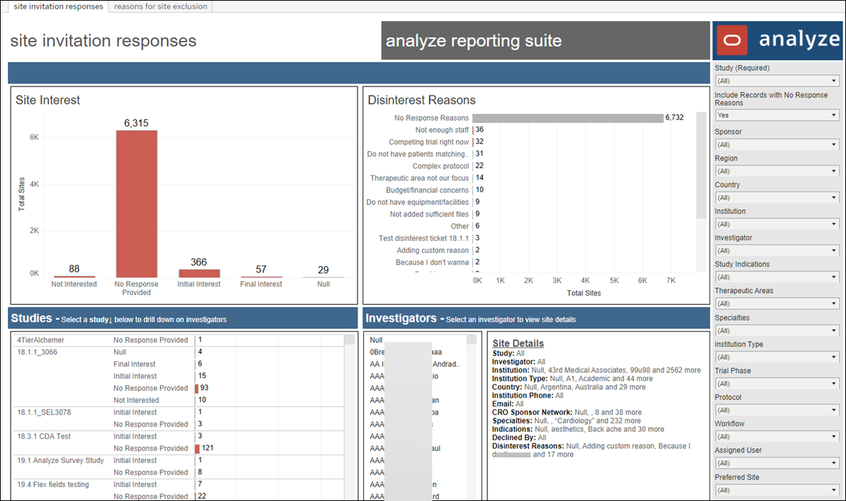 Site Invitation Responses dashboard Site Invitation Responses dashboard