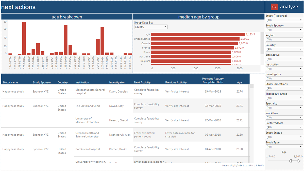 Next Actions dashboard Next Actions dashboard