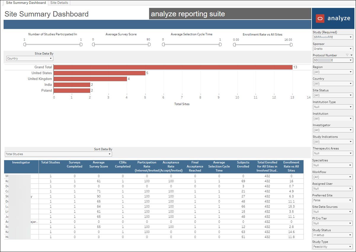 Site Profile – Site Summary dashboard Site Profile – Site Summary dashboard