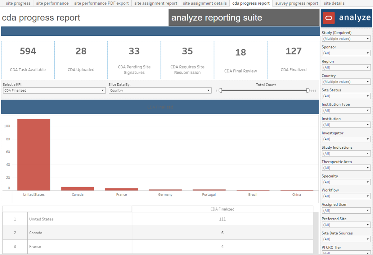 CDA Progress Report worksheet in the Site Progress report CDA Progress Report worksheet in the Site Progress report
