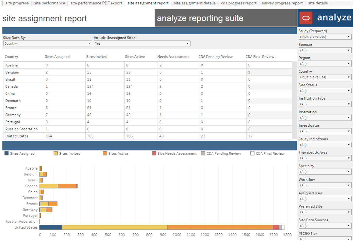 Site Assignment worksheet in the Site Progress report Site Assignment worksheet in the Site Progress report