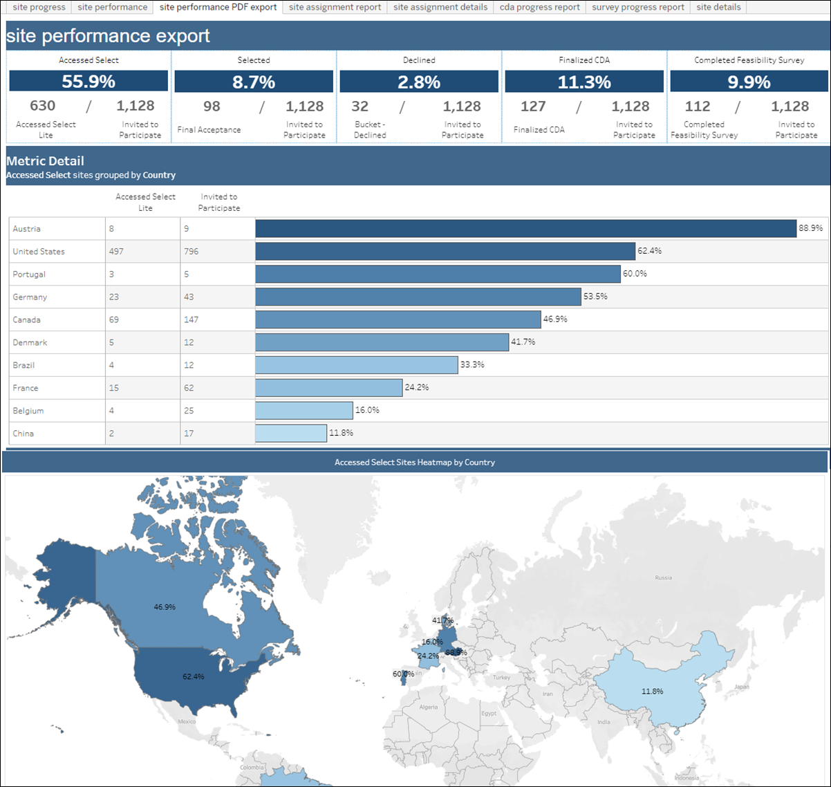 Site Performance PDF export worksheet in the Site Progress report Site Performance PDF export worksheet in the Site Progress report