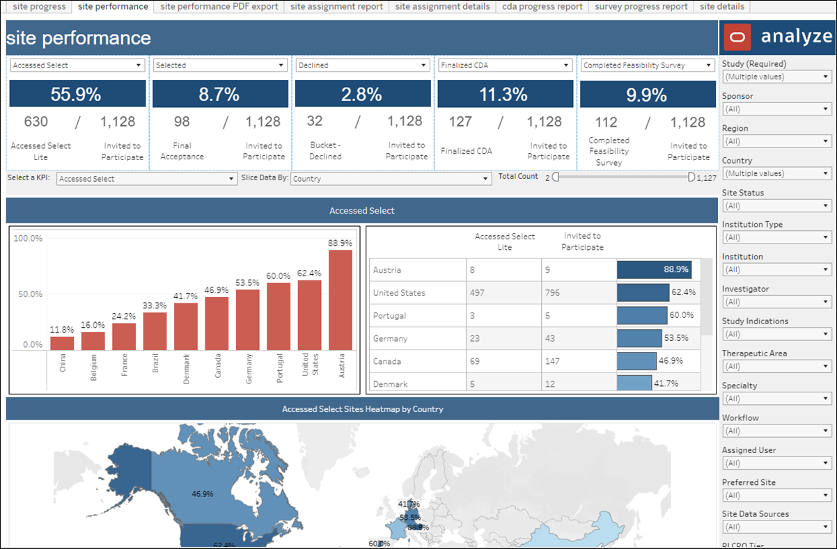 Site Performance dashboard worksheet in the Site Progress report Site Performance dashboard worksheet in the Site Progress report