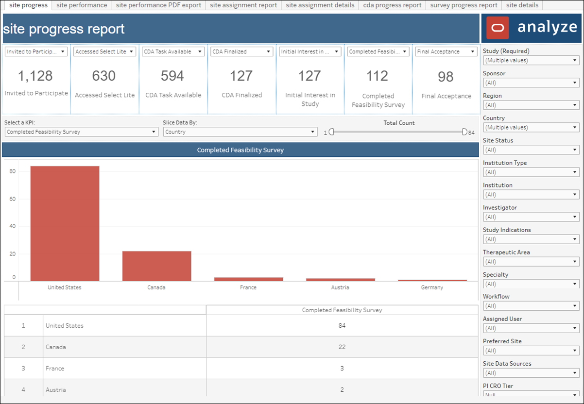 Site Progress dashboard worksheet in the Site Progress report Site Progress dashboard worksheet in the Site Progress report