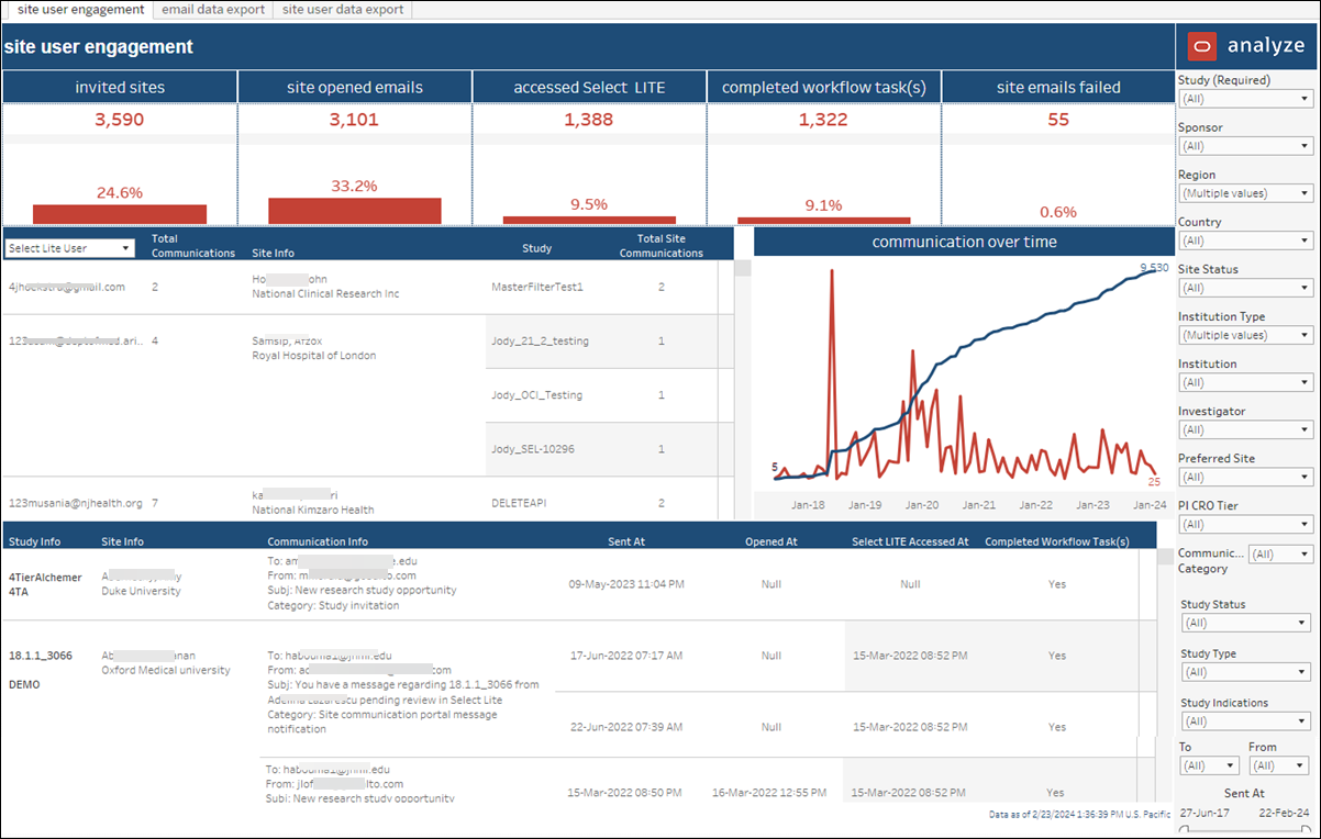 Site User Engagement dashboard Site User Engagement dashboard