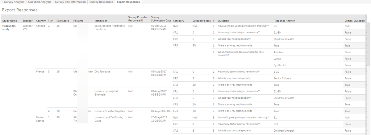 Survey Response Analysis – Response export worksheet Survey Response Analysis – Response export worksheet