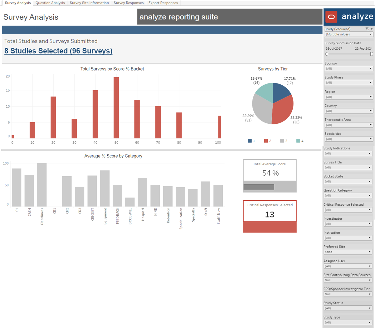 Survey Response Analysis – Survey Analysis dashboard Survey Response Analysis – Survey Analysis dashboard