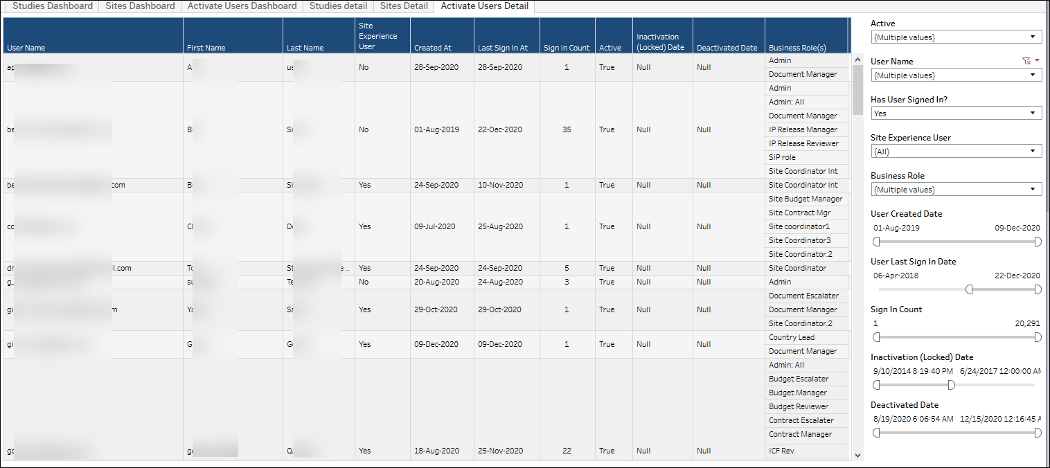 Account Metrics – Activate Users Detail Account Metrics – Activate Users Detail